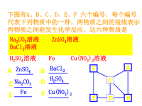 初中化学课件初中化学《推断题的解法》