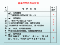 浙教版中考复习专题资料--初中科学基本技能(中考复习)ppt课件