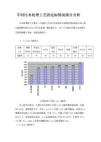 B不同污水处理工艺的达标情况统计分析