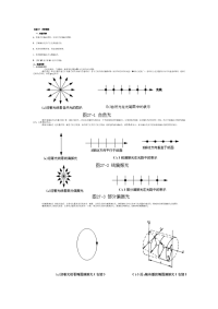 大学物理实验- 光偏振