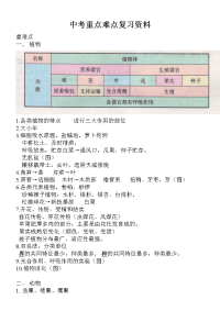 初中生物中考复习重点