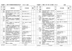 淄博市初中学业生物实验操作会考题评分表(新)