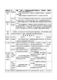 2017教科版高中物理必修1第一章第五节《匀变速直线运动速度与时间的关系》word教案