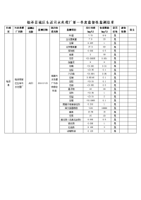 临泽县城区活污水处理厂第一季度监督性监测结果