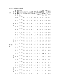 初中学生体质测试单项标准