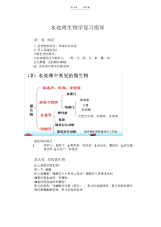 【总结】老师总结的水处理生物学复习指导要点重点详细