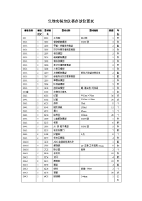 生物实验室仪器存放位置表