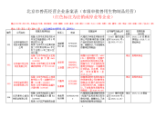 北京兽药经营企业备案表级审批兽用生物制品经营