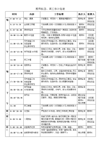 厨师长日、周工作计划表