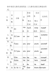 初中英语人称代词用法