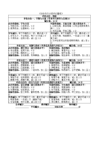 初中作文分级评价量规