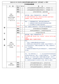 初中英语 课程框架