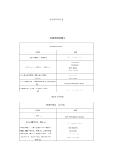 小学语法知识点汇总