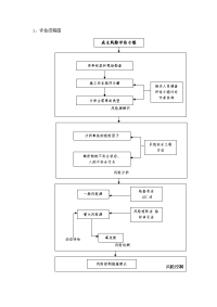 路堑高边坡工程专项风险评估