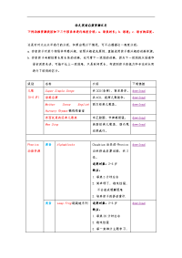 幼儿英语启蒙资源归纳