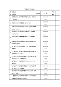 污水处理安全检查表