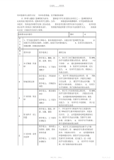 【教案】初中篮球单元教学计划-初中体育教案