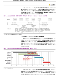 石油化工行业常识普及报告：炼化装置的投产，从安装结束到试运行