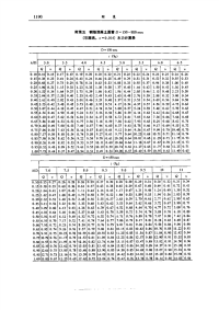 （建筑给排水）钢筋砼圆管d=150-800mm（非满流，n=0.014）水力计算表