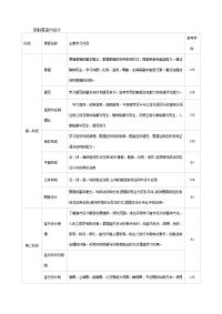 青岛新联星艺术设计学校室内设计专业