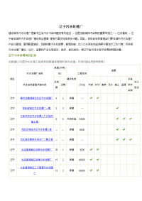 辽宁污水处理厂