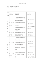 室内设计师工作要求