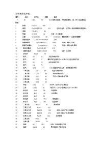 中考归类：初中化学式大全