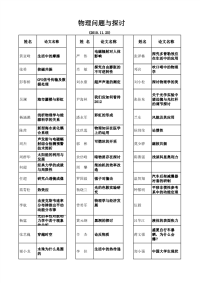 大学物理问题讨论new