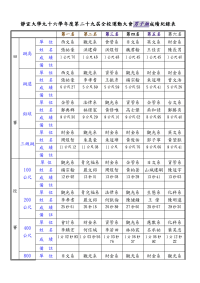 静宜大学九十六学年度第二十九届全校运动大会男子组成...