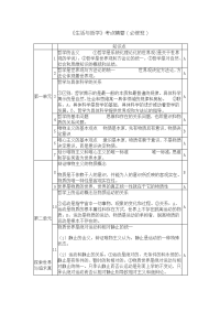 哲学考点精要（必修）