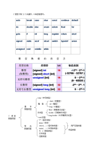 C语言学习的小贴士