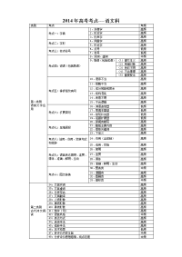 沪江高考资源网2014年高考语文考点