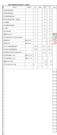 消防水电安装工程人工费报价单2