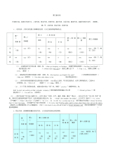 初中英语代词讲解