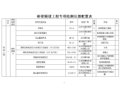 桥梁隧道工程专项检测仪器配置表