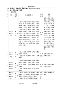 建筑给排水和消防工程质量控制点