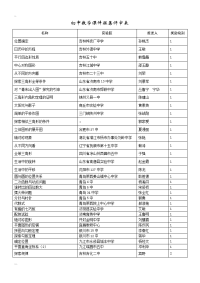 初中数学课件征集评审表