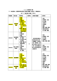 c.6 工业管道工程