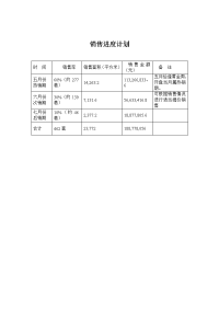 销售进度计划