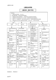 大班主题网络