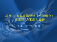 人体工程学联系到室内设计ppt课件