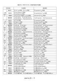 初中英语时态和语态表格