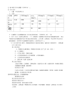 EGSB啤酒废水处理工艺毕业设计