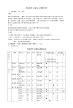 初中英语_试卷分析