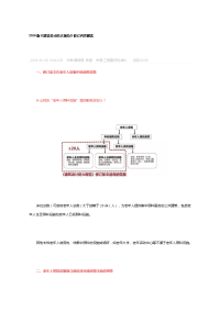 2018版《建筑设计防火规范》修订内容解读