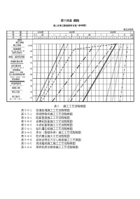 沥青砼路面施工工艺流程图