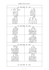 【语文】人教版小学语文古诗词全集