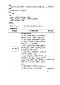 成品交付管理程序