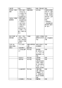 AB级复习资料