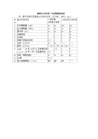 城镇污水处理厂污染物排放标准